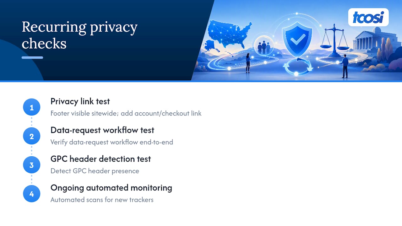 Four-step WordPress privacy compliance workflow