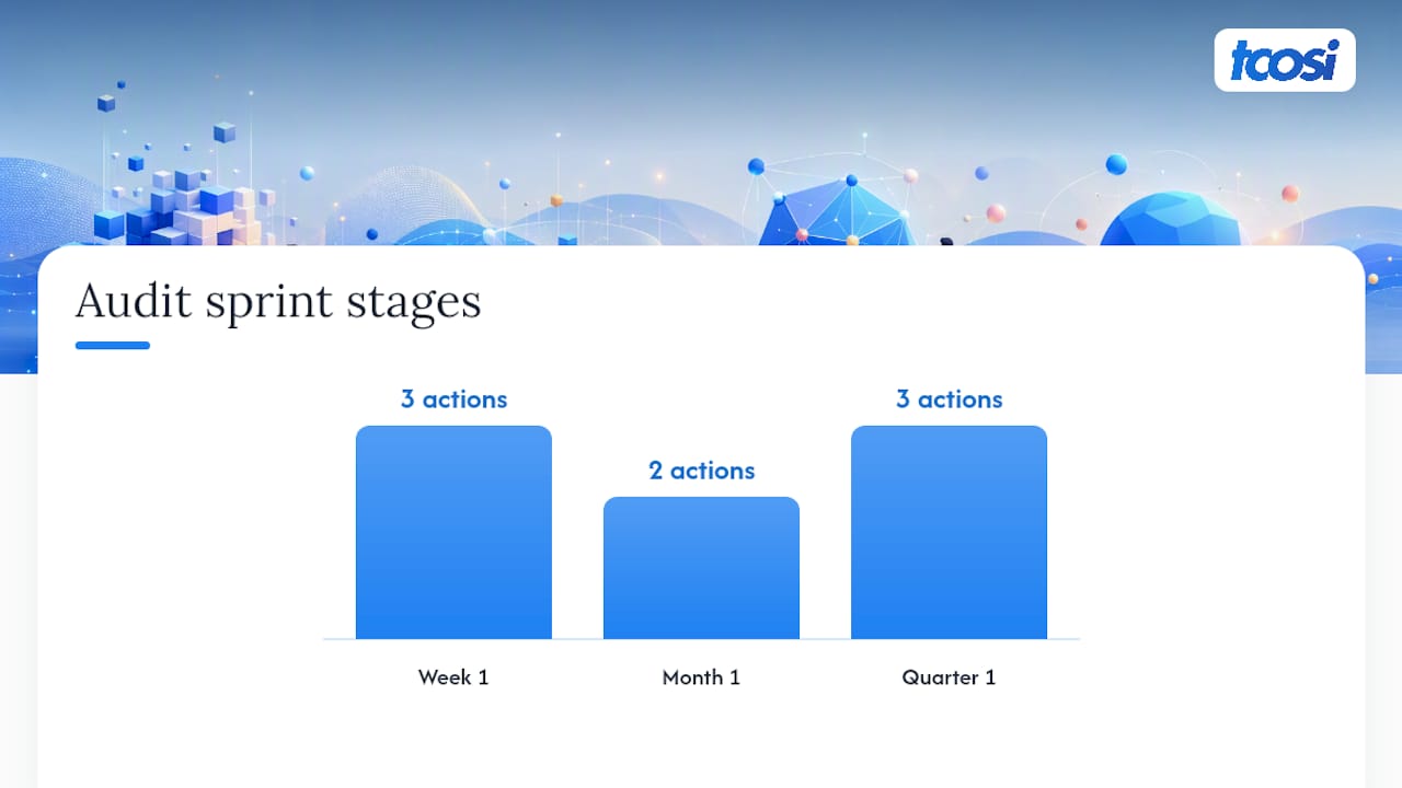 30 60 90 website content audit timeline