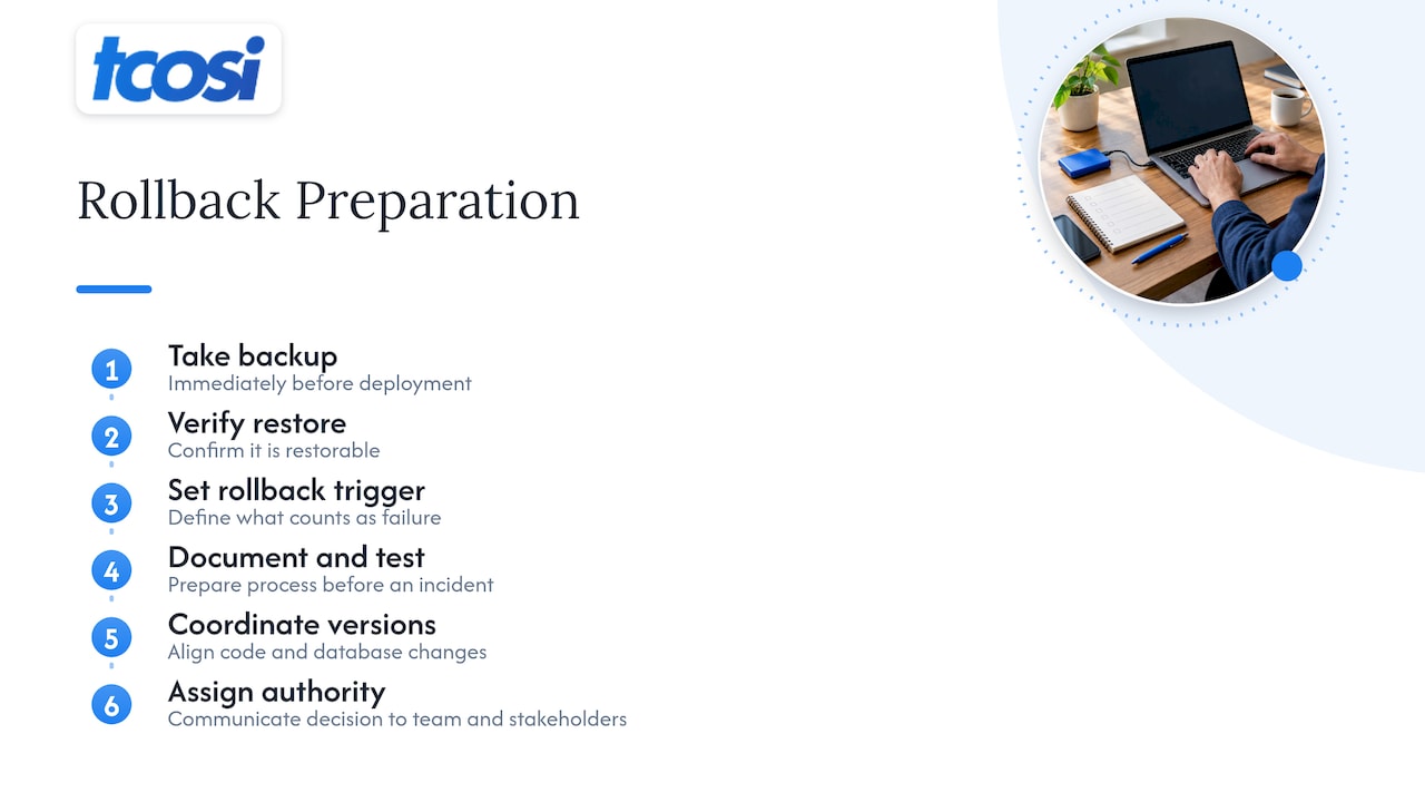 Backup and rollback procedures for deployment failures — overview diagram