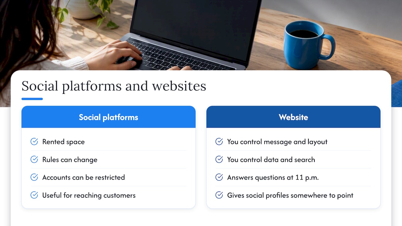 Our perspective on owning your online presence — overview diagram