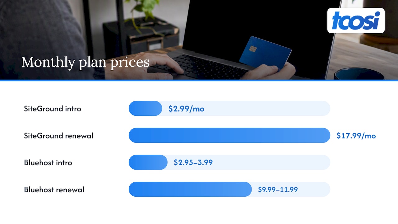 Pricing: the intro rate is not the price — overview diagram