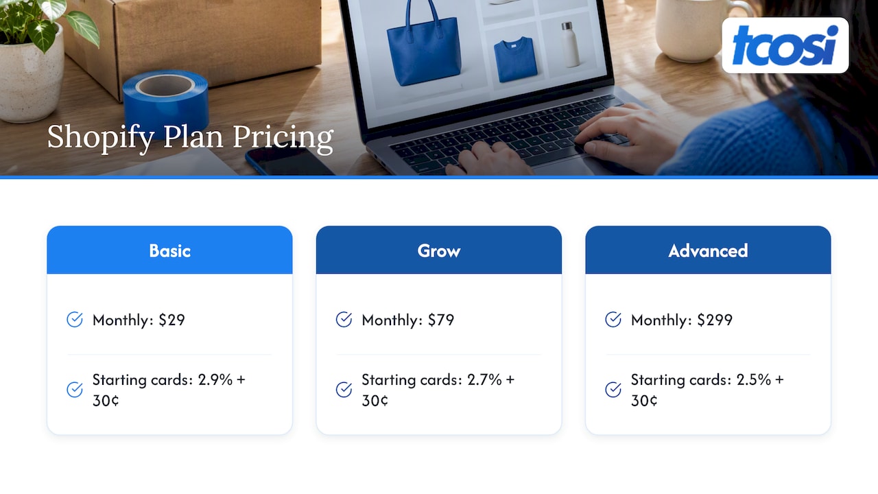 Shopify plan prices and card rates compared